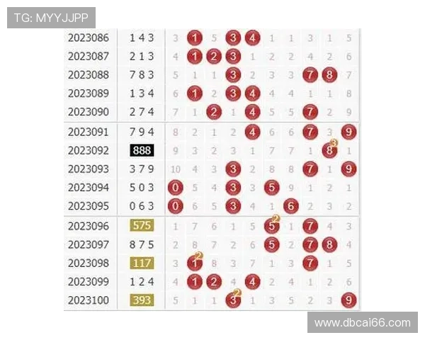 福彩3D近十期开奖号码走势深度解析